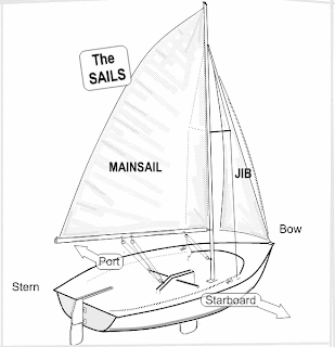 New Bern High School Naval Junior ROTC Sailing: Basic ... sailboat mast wiring diagram 