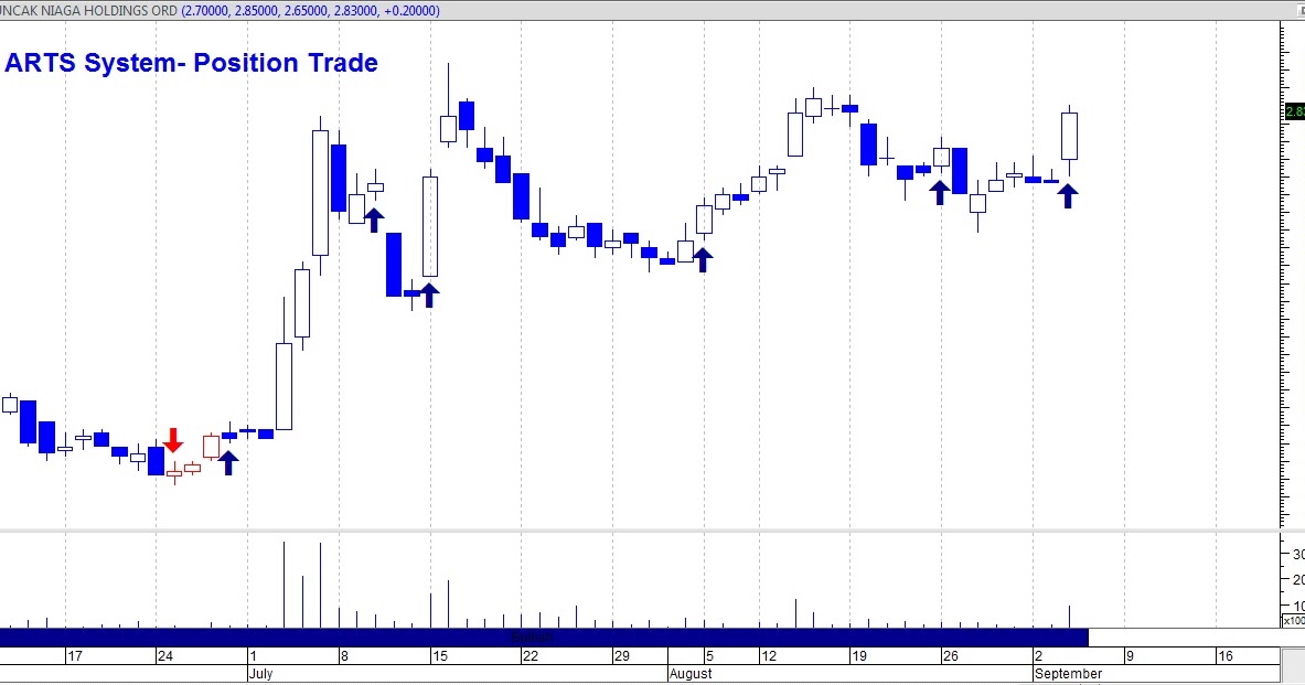 Forex classes in malaysia