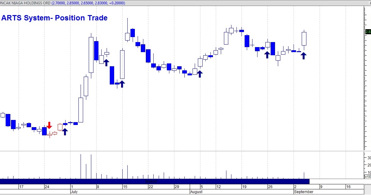 stock trading seminar malaysia