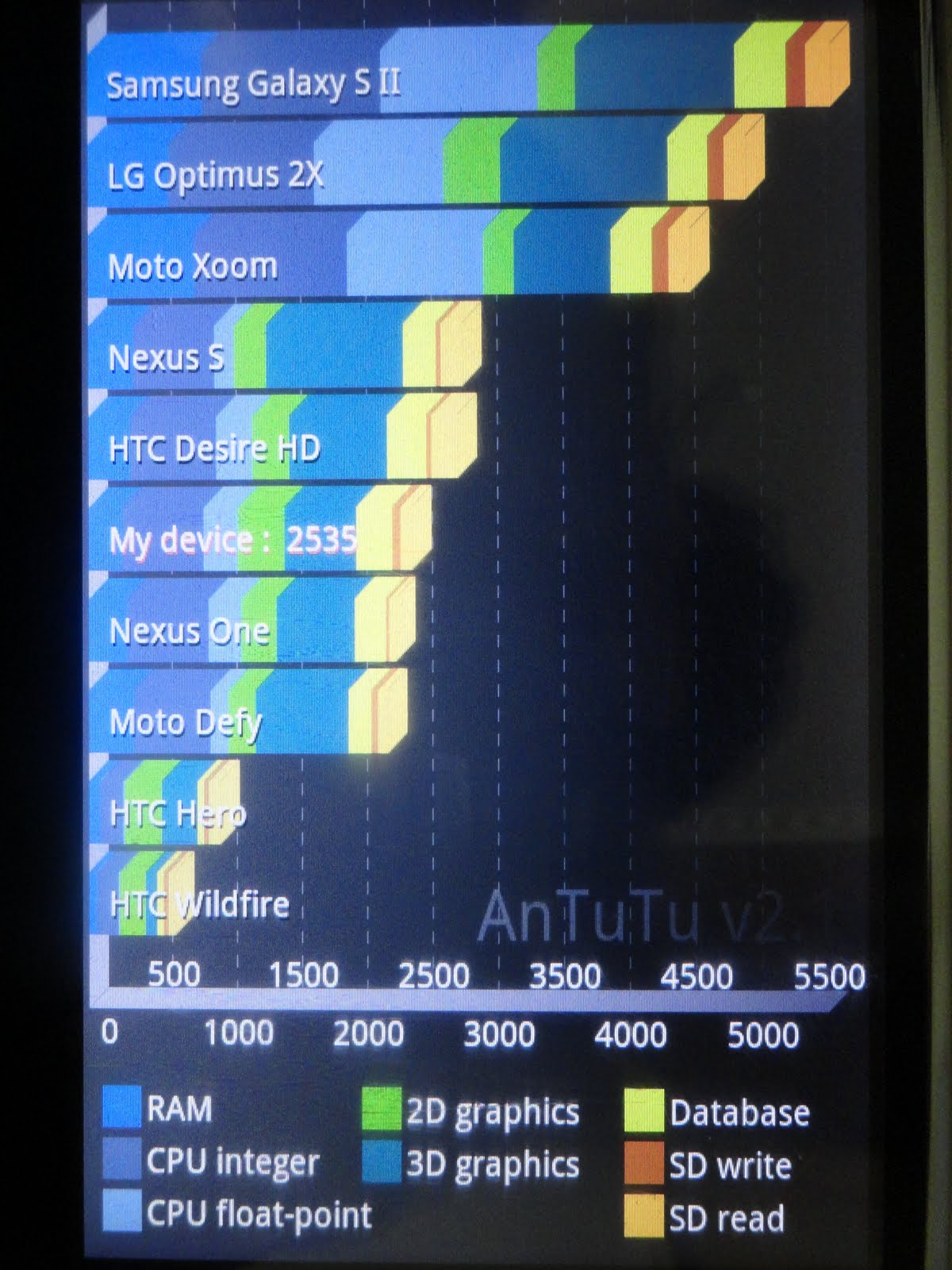 The Tablet Blog Magiq Tablet Benchmark Test