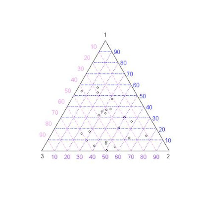 If SPSS can factor analyze MaxDiff scores, why can’t R?