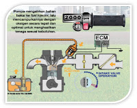 Sepeda Motor Injeksi Irit Harga Terbaik Cuma Honda