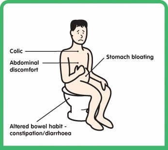 Irritable Bowel Syndrome - IBS Homeopathy Treatment in Chennai