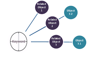 Knowledge Graph - Search Terms Relationship Knowledge Graph - Search Terms Relationship
