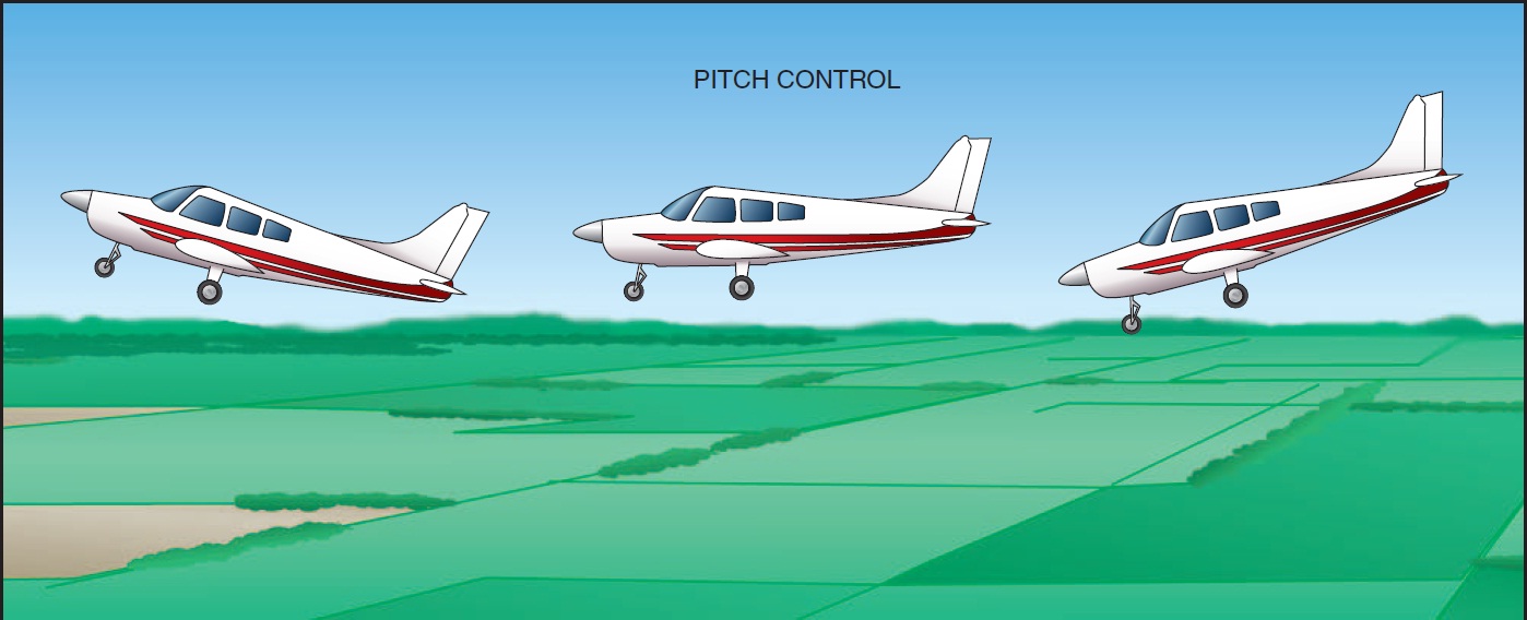 EVERYTHING ABOUT FLIGHT FEEL OF THE AIRPLANE