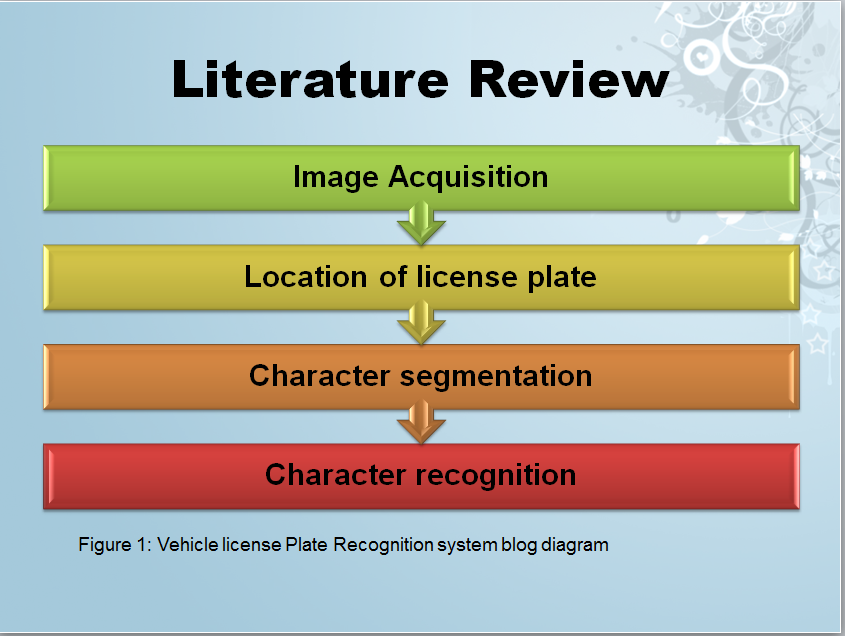 literature review on new product development literature review on new product development