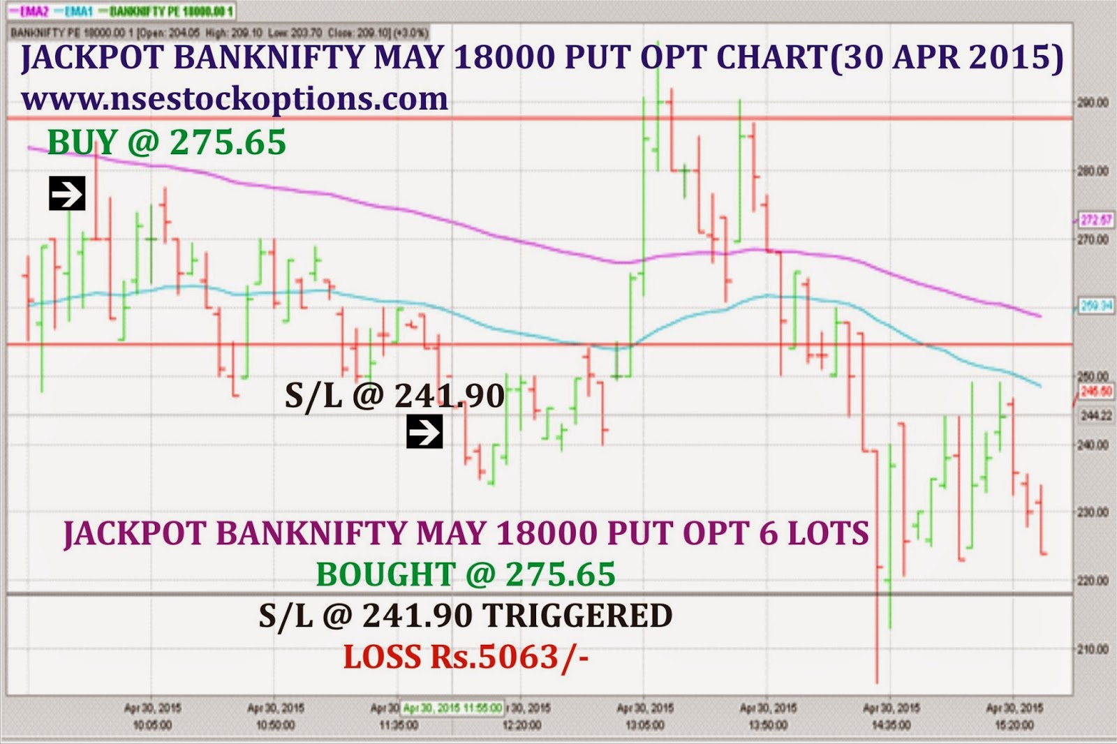 Www nse stock options com
