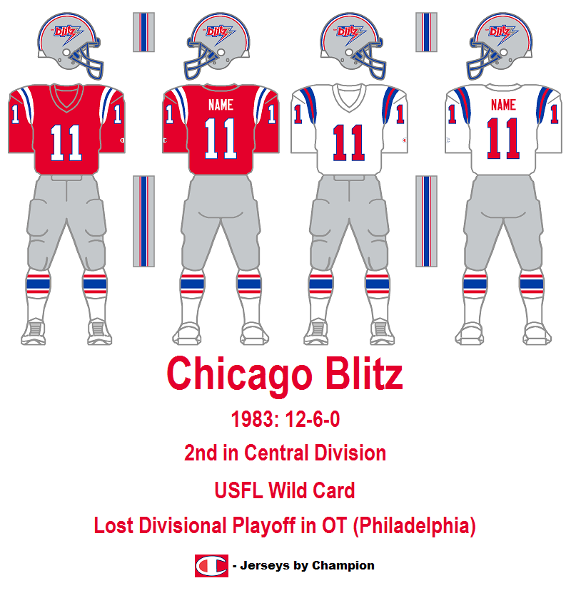 USFL Uniform Database Update Blog 2015