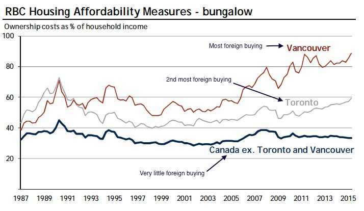 RBC%2Bbungalows.png