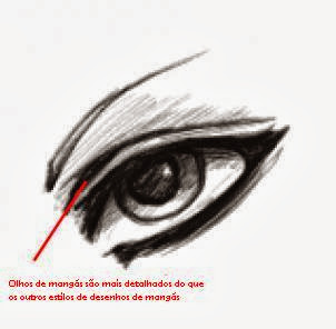 Proporções Humanas como desenhar olhos - Arte no Papel Online  Olhos  desenho, Desenho de olho de anime, Tutoriais de desenho anime