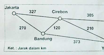 traveling salesman problem menggunakan traveling salesman problem menggunakan
