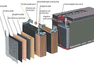 reparasi ektro, reparasi elektronik, memperbaiki aki rusak