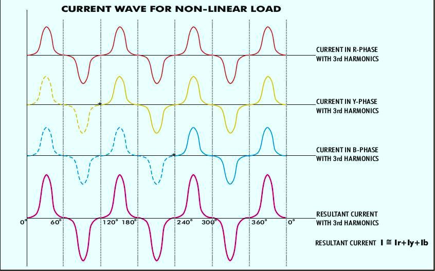 Electrical Load Classification and Types Part Three Electrical Knowhow