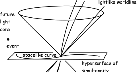 lightcone+basic.gif