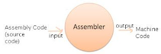 Assembler 