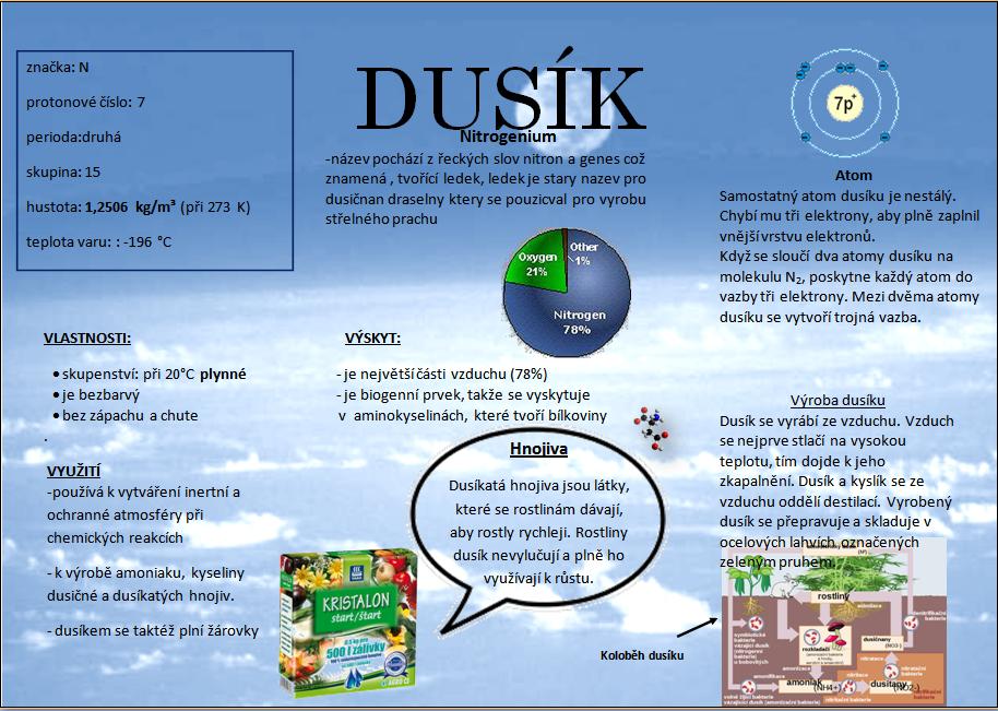 Kaňovská-Informatika: plakát do chemie