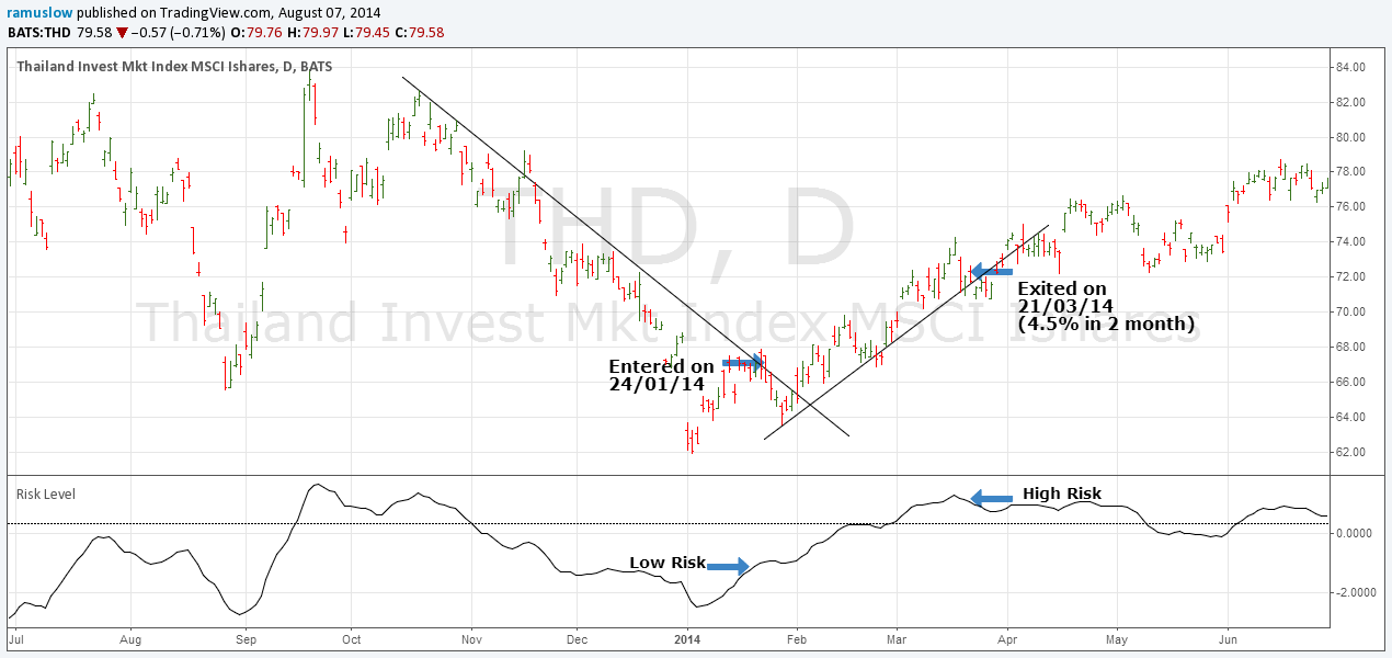 Unit investment trust (uit) trading system