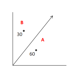 Bro and Sis Math Club: Complementary Angles