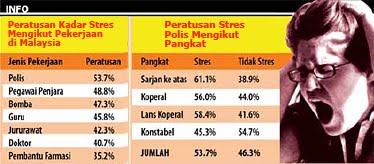 Syarak Mengata Adat Menurut 27 Peratus Pelajar Di Malaysia Sakit Mental Apa Tindakan Kita