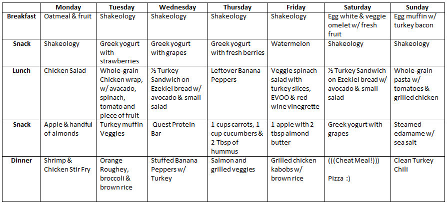 Clean Eating Meal Planning Chart