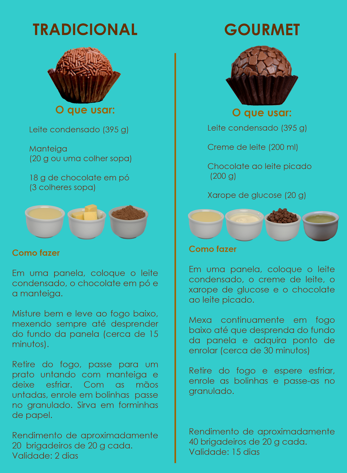 Editora Memoriarte: A doce diferen\u00e7a entre o brigadeiro Tradicional e o ...