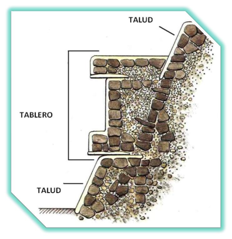el arte del dia: Ensayo del Arte prehispánico (Jorge De la Rosa De la