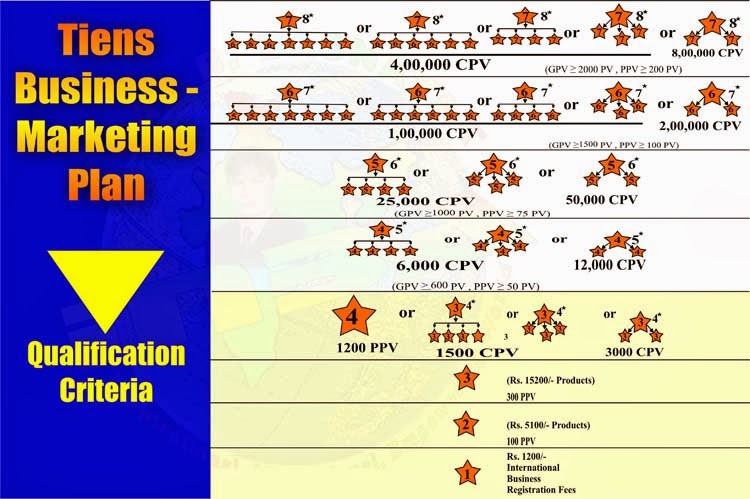 Tianjin tianshi india pvt ltd products image