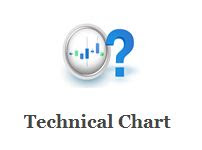 Technical Charts