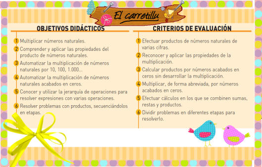 El Carretillu La Multiplicacion De Numeros Naturales