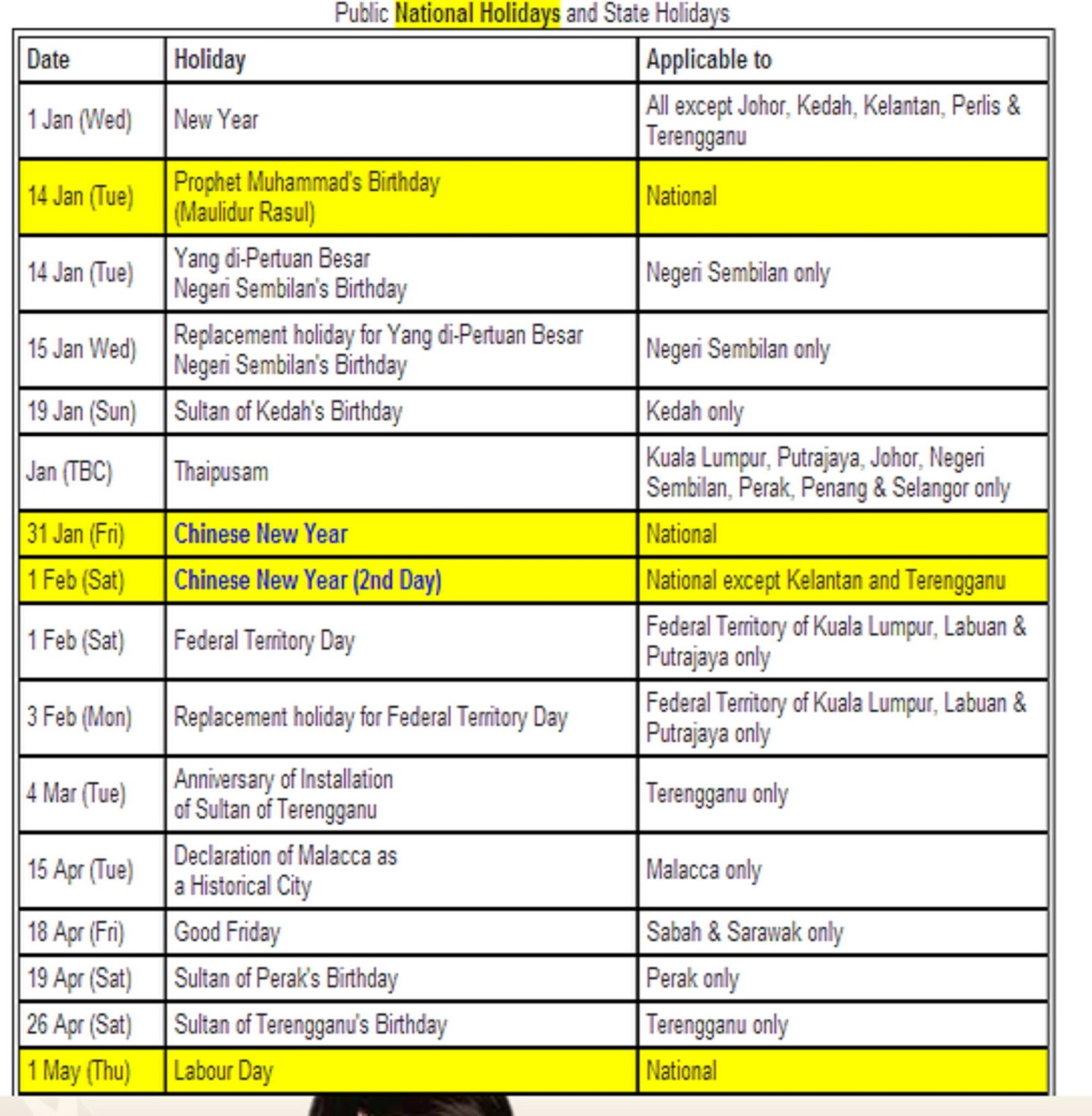 Cuti Umum dan cuti sekolah 2014 dah keluar