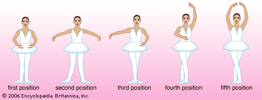 Basic Concept Of Ballet