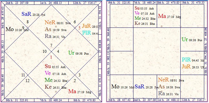 moon and ketu conjunction in kundli of billionaires moon and ketu conjunction in kundli of billionaires