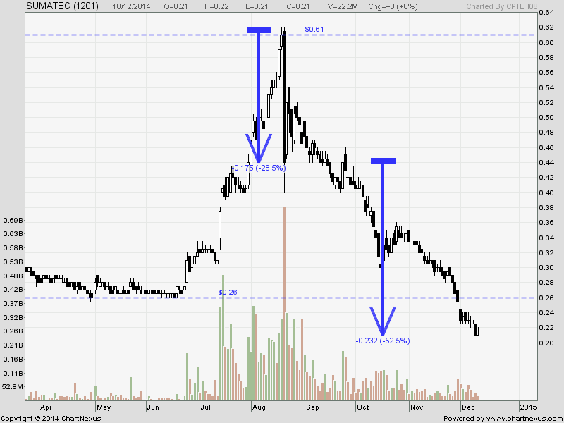 Gravity penny stock trading system