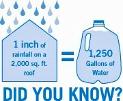 Rainwater Savings Example