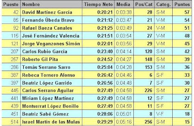 LEGUA DE CAMARMA, Mini crónica de Rafa y resultados