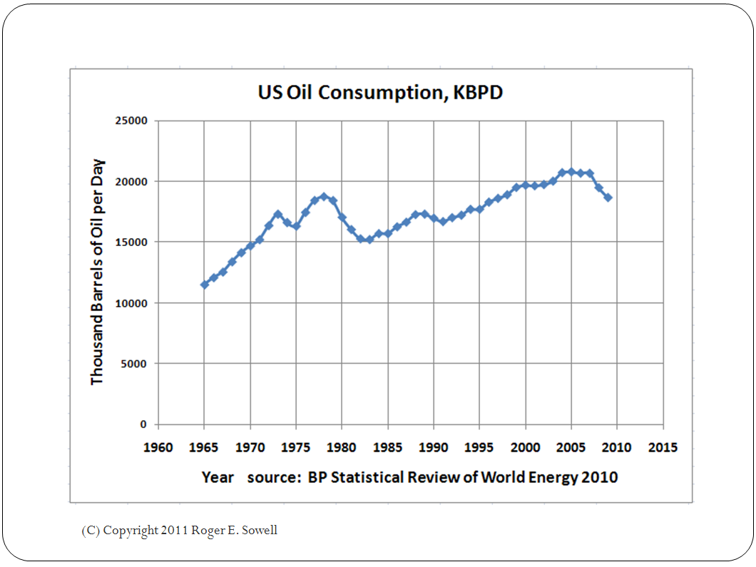 Sowell's Law Blog Speech on Peak Oil and US Energy Policy