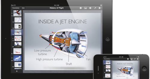 Grafik forex terbaik untuk iPad