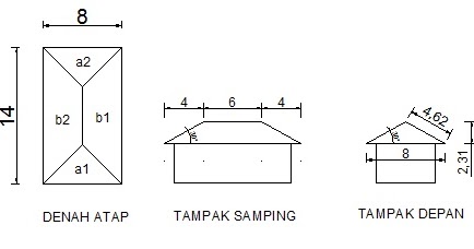 BANGUNAN Hitung luas atap dan Analisa harga satuan atap BANGUNAN Hitung luas atap dan Analisa harga satuan atap