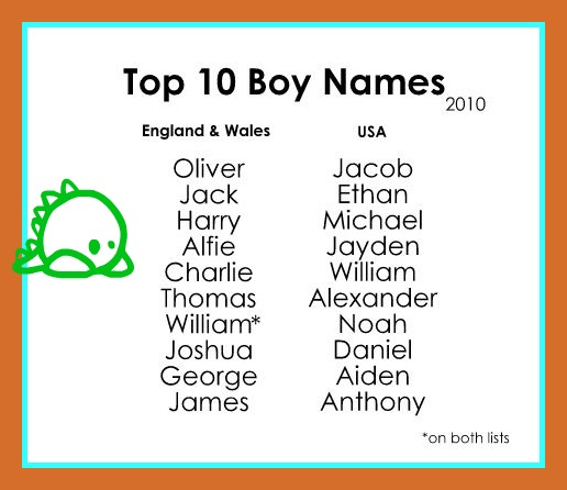 Names For Boys.