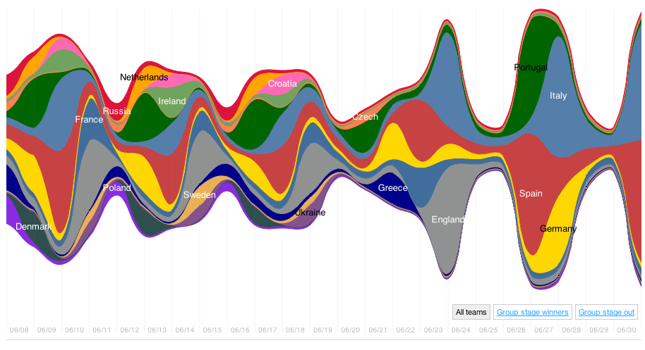 twitter euro2012