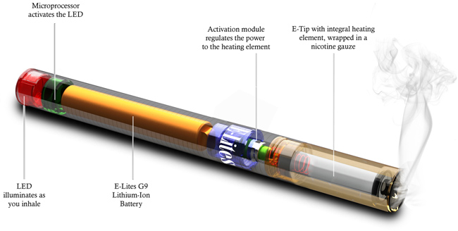 Image Result For Cara Vape