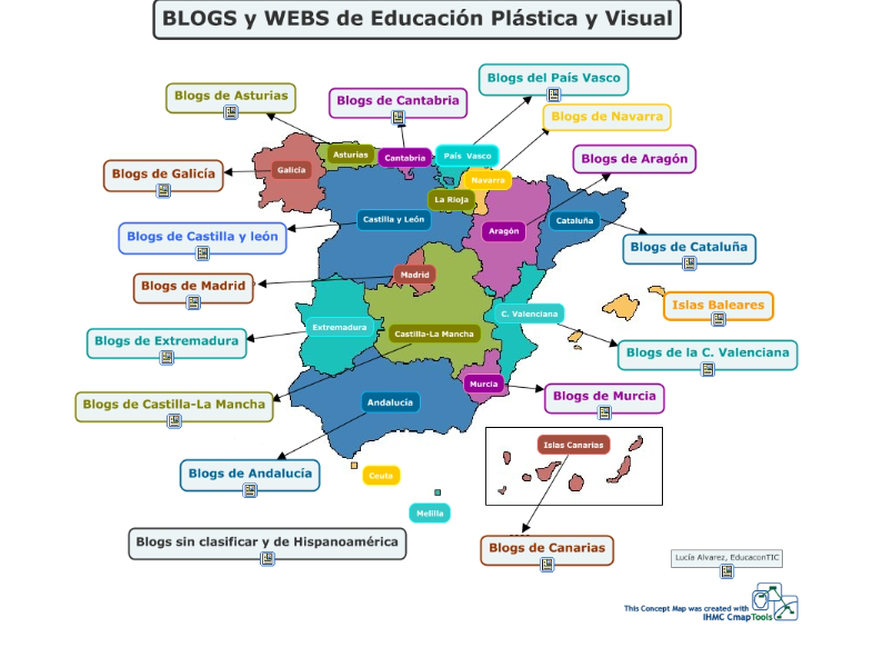 Mapa de Blogs