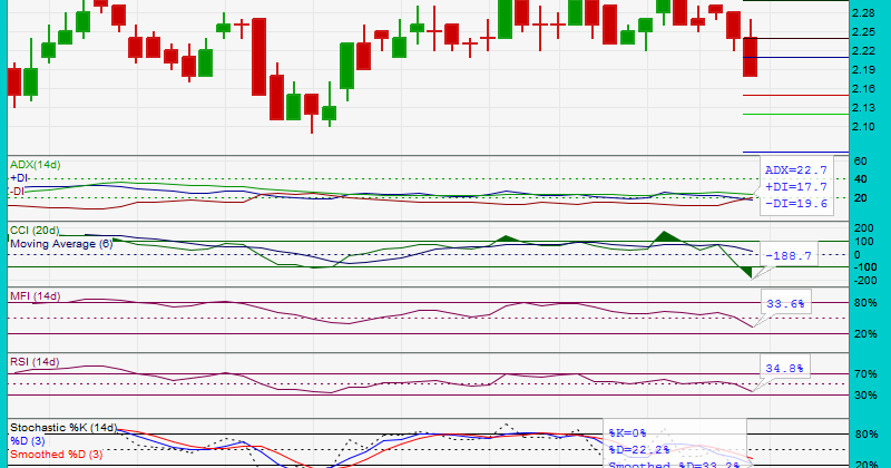 Forex pse