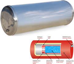 Gunes Enerji Izmir 0232 430 26 31 Sicak Su Kazani Boyler