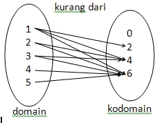 Get Contoh Gambar Diagram Kartesius Faktor Dari Background
