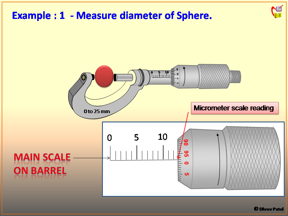 Physics Learn Micrometer, its construction, reading ITI fitter, and