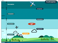 Atmosphere Layers Diagram Atmosphere Layers Diagram