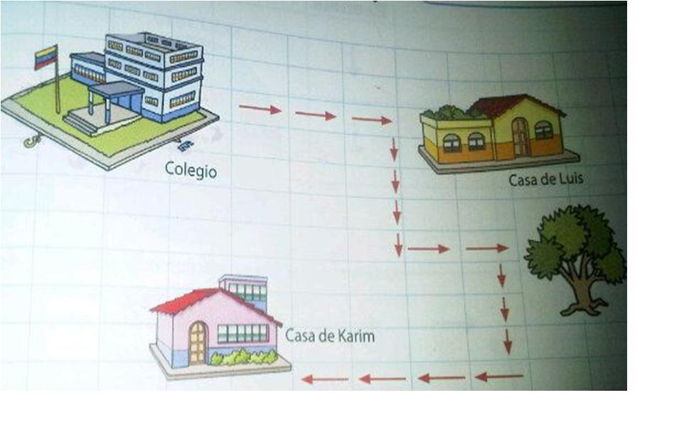 Un Croquis De La Casa A La Escuela jerineth-aprendiendojuntos.blogspot.com