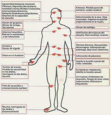 El tratamiento del alcoholismo en la esfera de Irkutsk