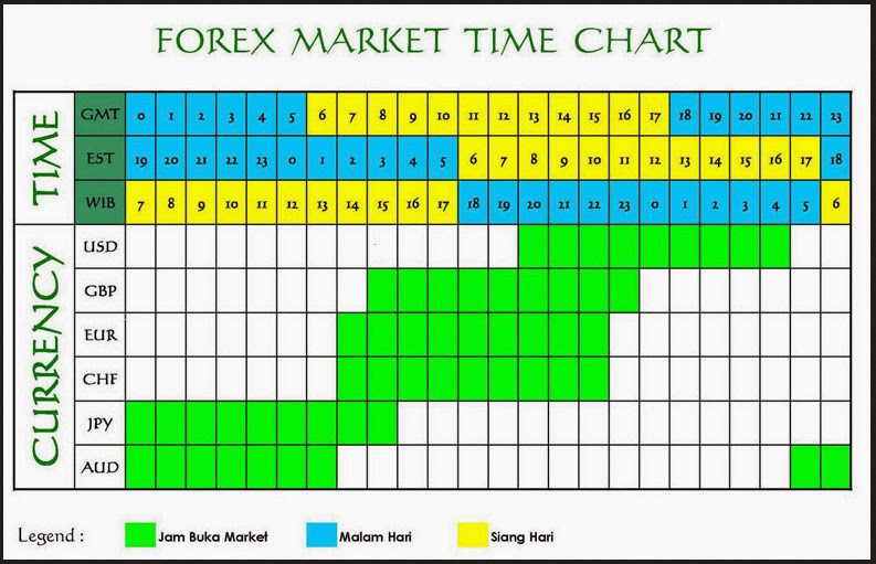 calender forex akurat